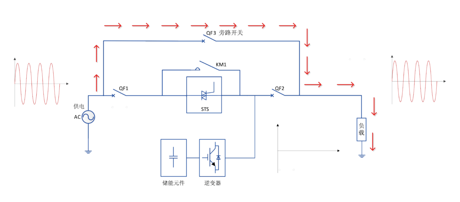 華天動態電壓恢復器工作原理
