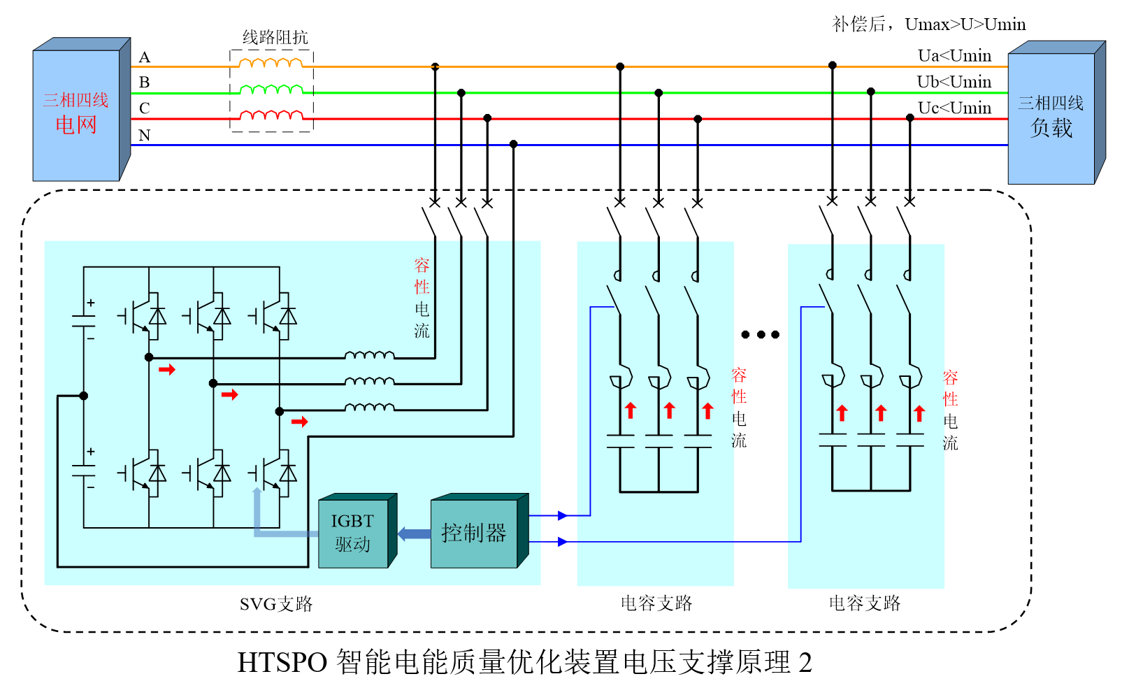 華天HTSPO智能電能質量優化裝置電壓支撐原理2