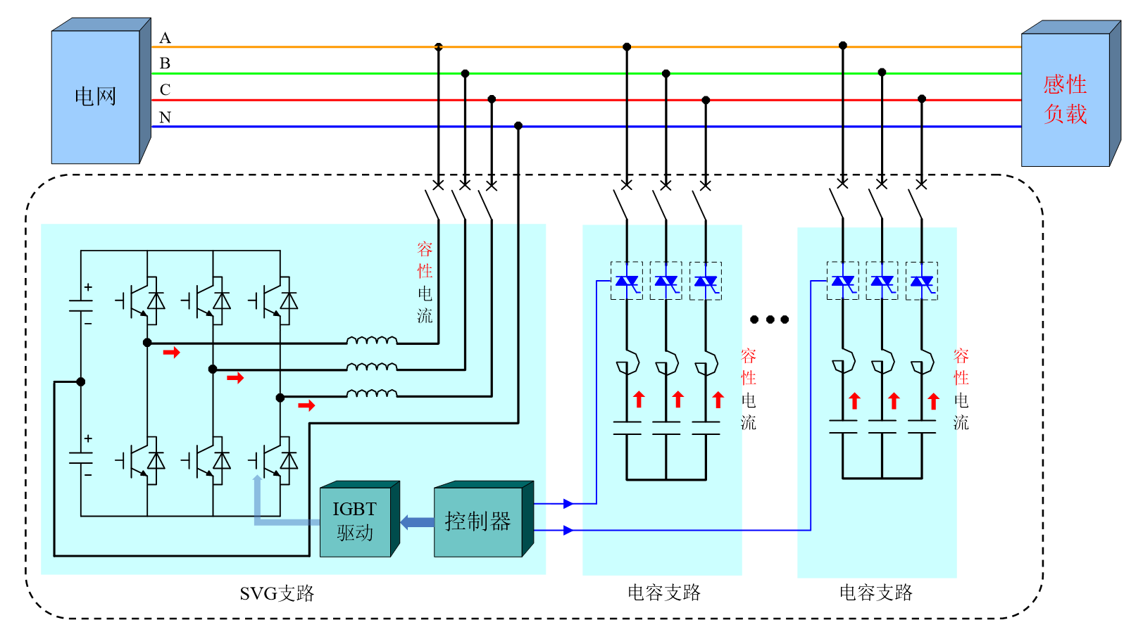 華天HTSPO智能電能質量優化裝置對快速變化的無功負荷補償
