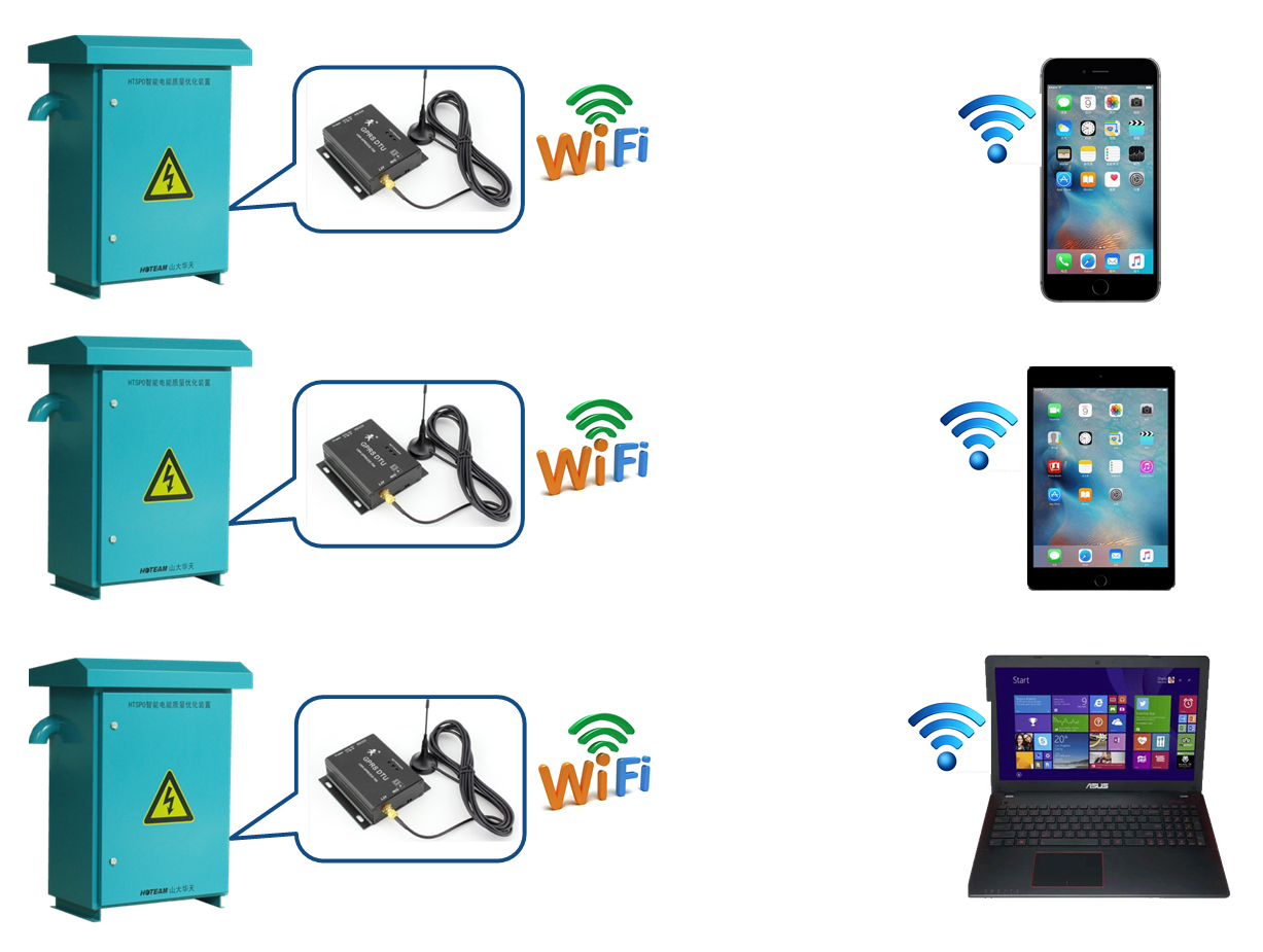 HTSPO智能電能質量優化裝置通訊方式2
