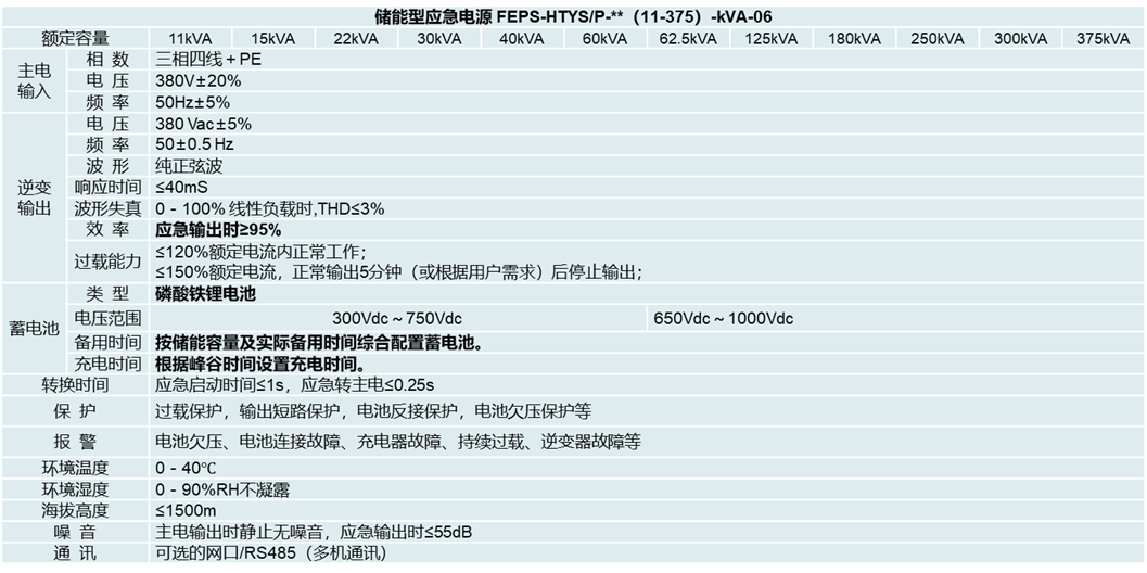 華天儲能型EPS應(yīng)急電源