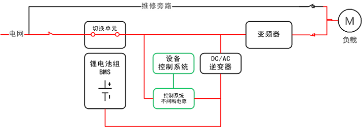 華天儲(chǔ)能型應(yīng)急電源工作原理