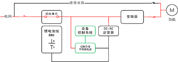 華天儲(chǔ)能型應(yīng)急電源工作原理