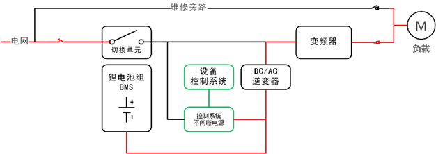 華天儲(chǔ)能型應(yīng)急電源工作原理