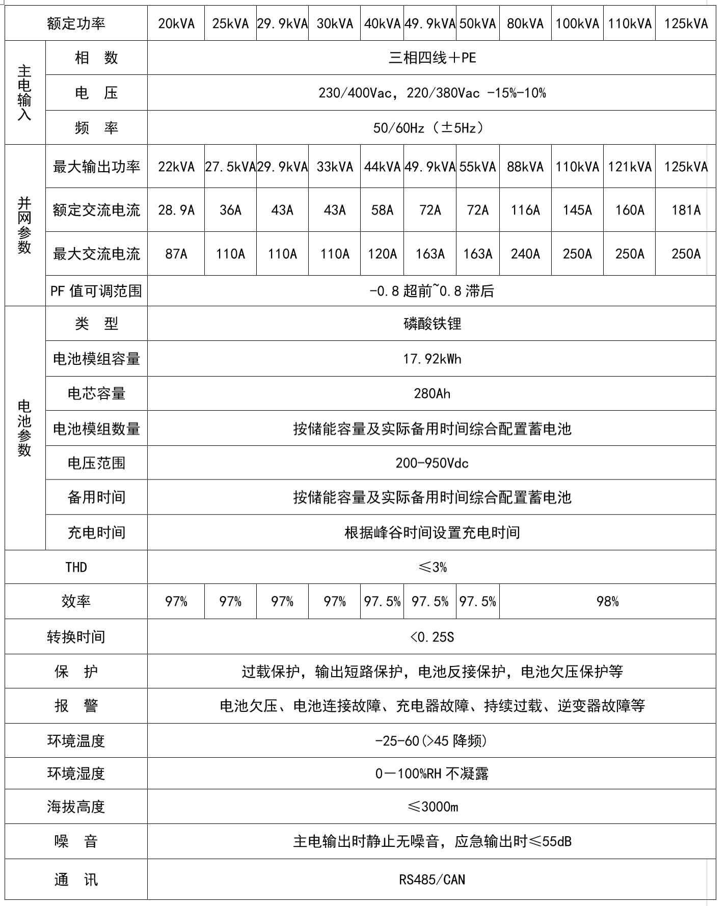 華天儲(chǔ)能型應(yīng)急電源技術(shù)規(guī)格表