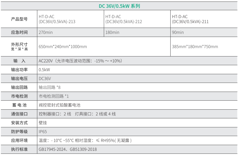 華天常規直流應急電源技術參數