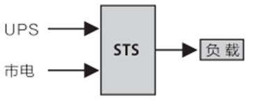 華天工業型靜態轉換開關應用場景