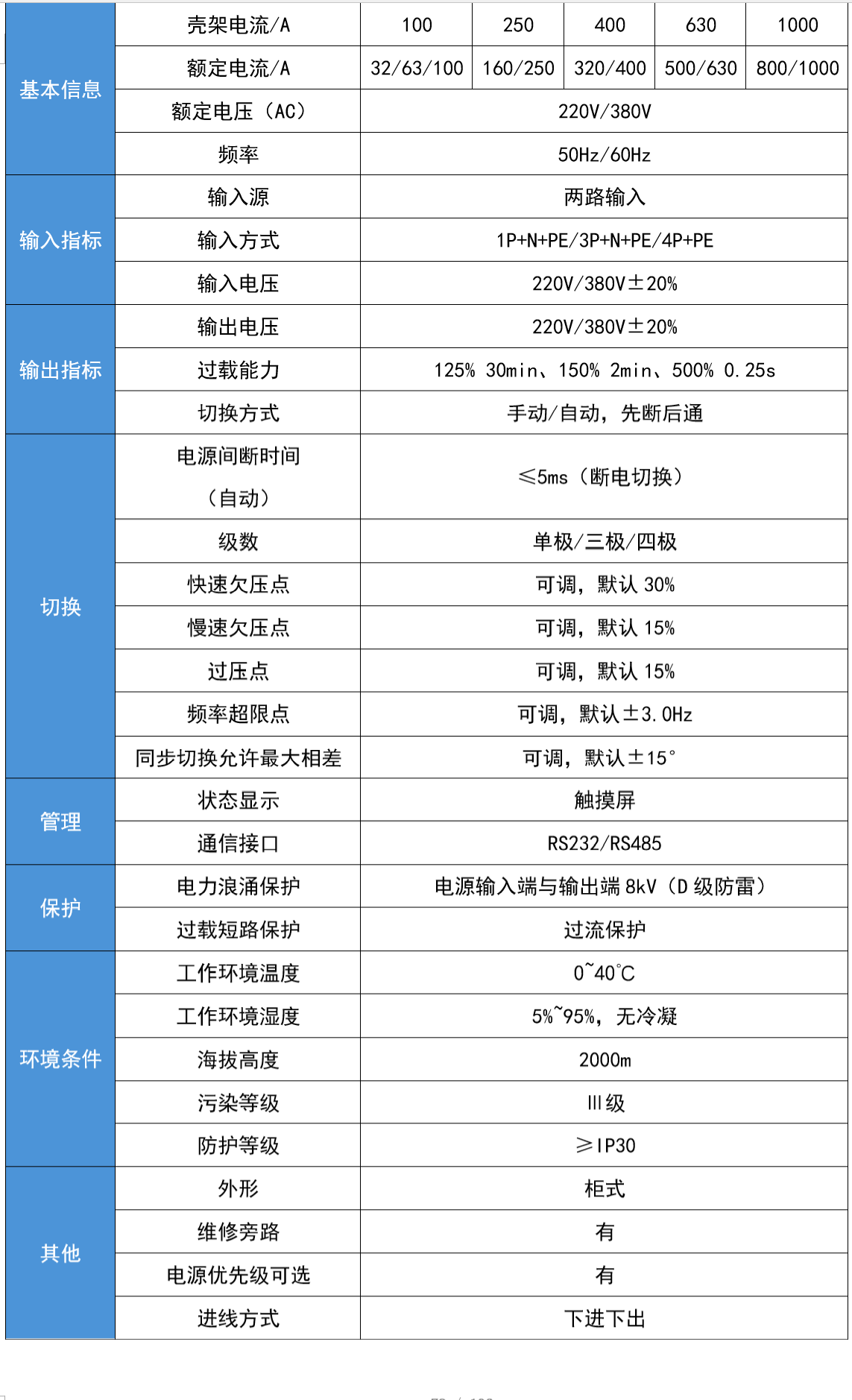 華天工業型靜態轉換開關技術參數