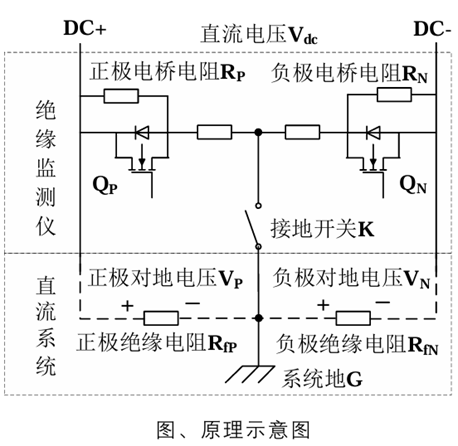 華天絕緣檢測(cè)模塊原理