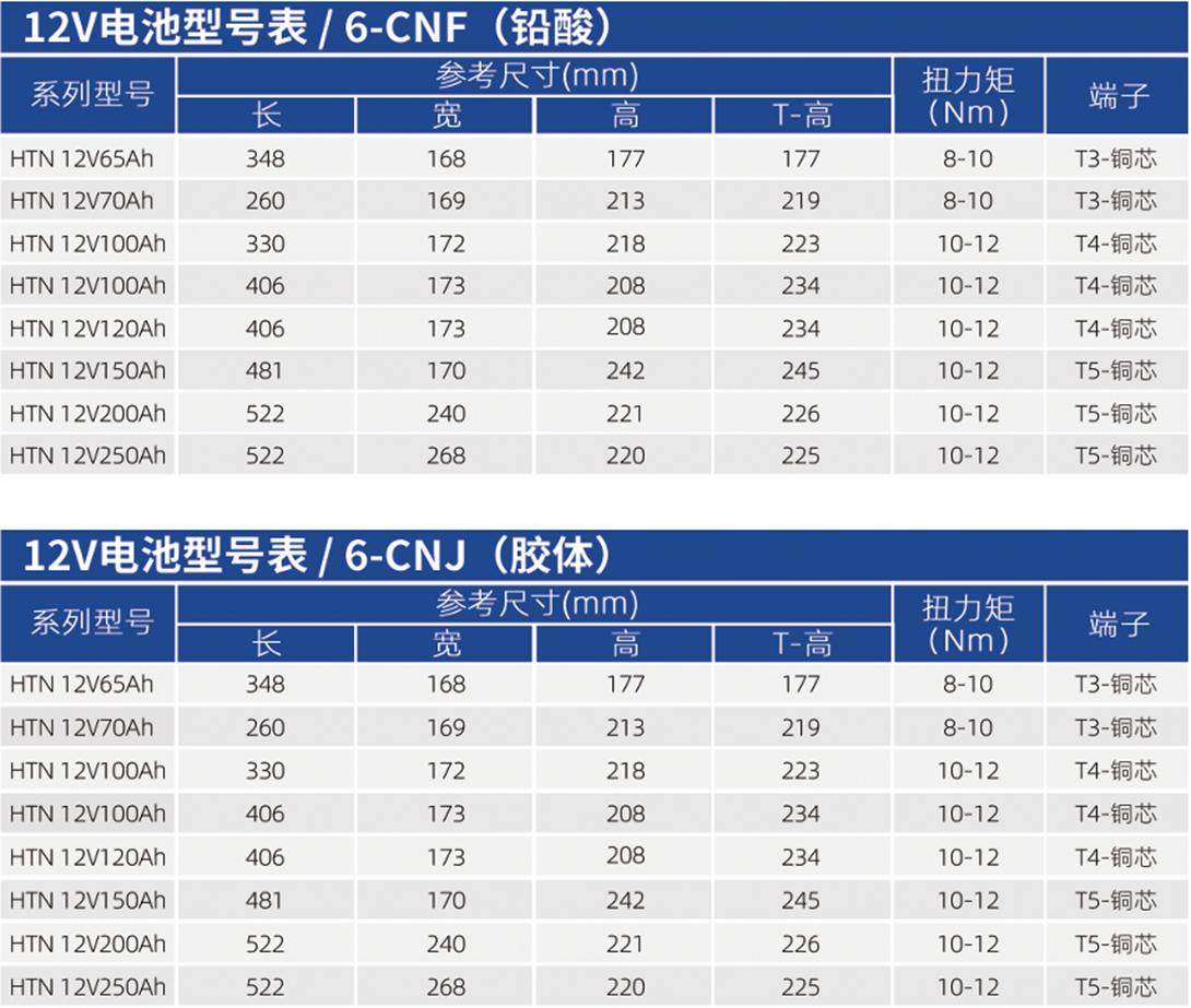 華天儲(chǔ)能專用蓄電池型號(hào)