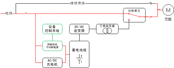 華天三相工頻模塊化應急電源原理
