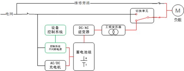 華天三相工頻模塊化應急電源原理