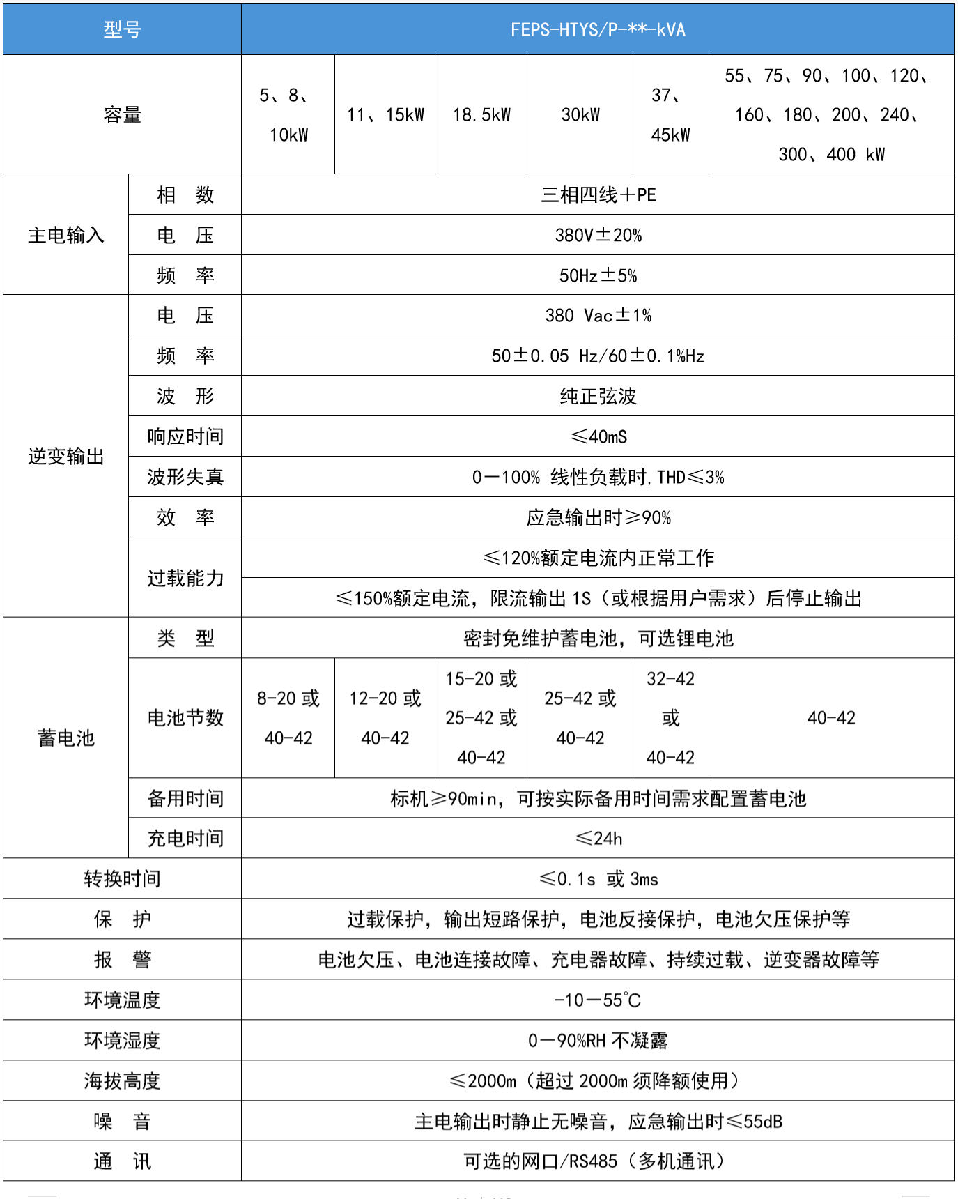 華天三相工頻應急電源技術參數